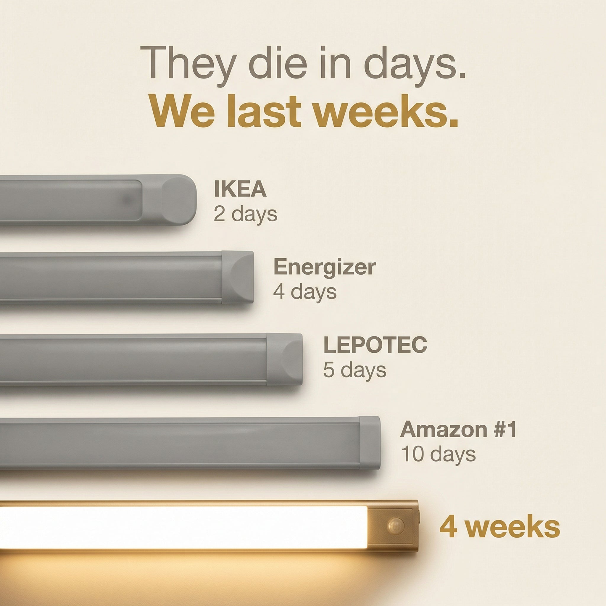 Movement 3.0™ | Wireless Under Cabinet Lighting